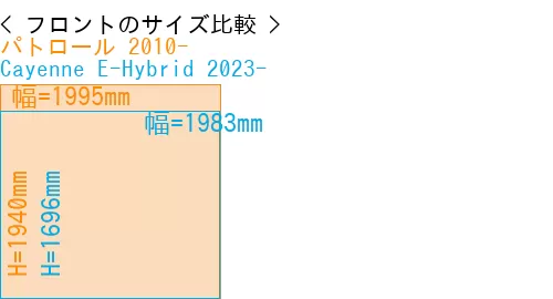 #パトロール 2010- + Cayenne E-Hybrid 2023-